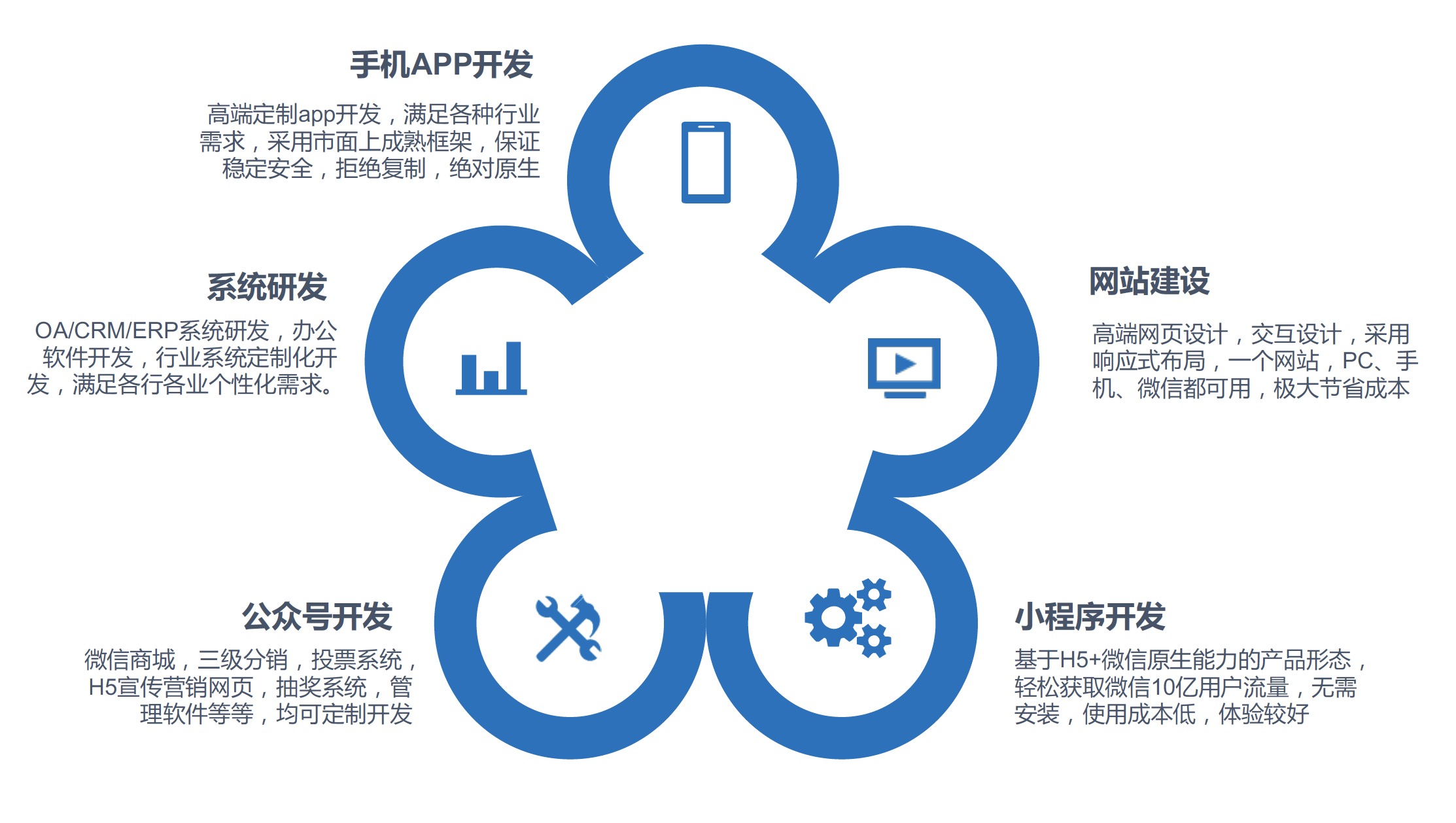 深圳森捷网络科技对交易系统小程序以及app报价