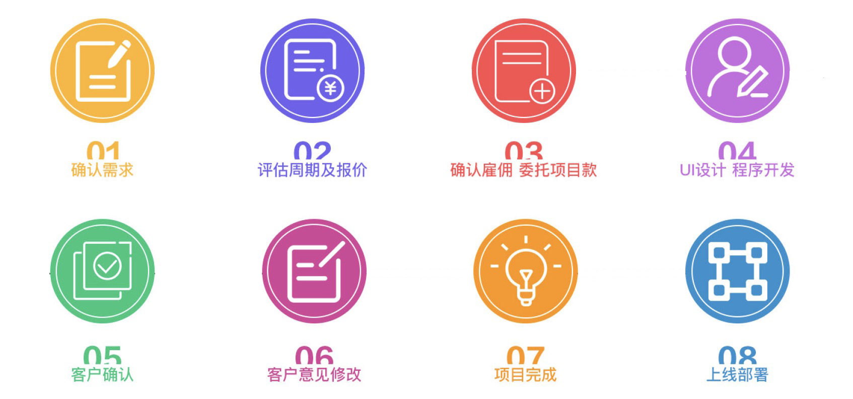 深圳森捷网络科技业务流程图